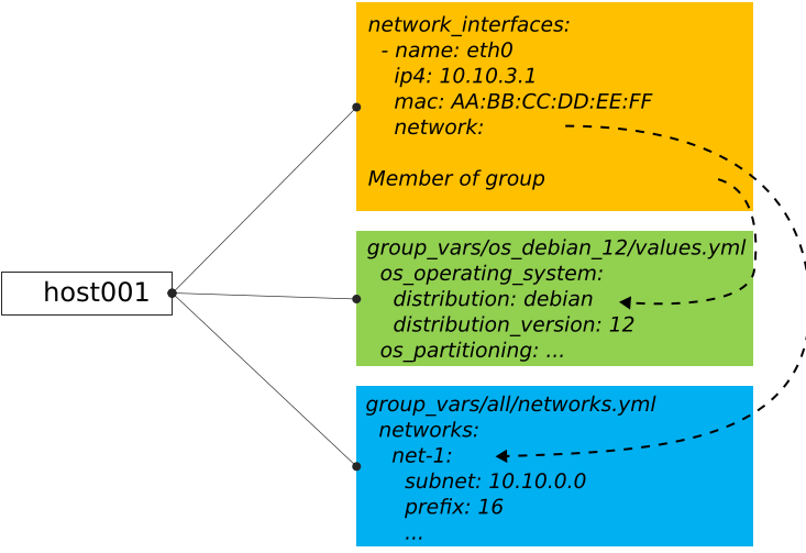 _images/node_get_values.png