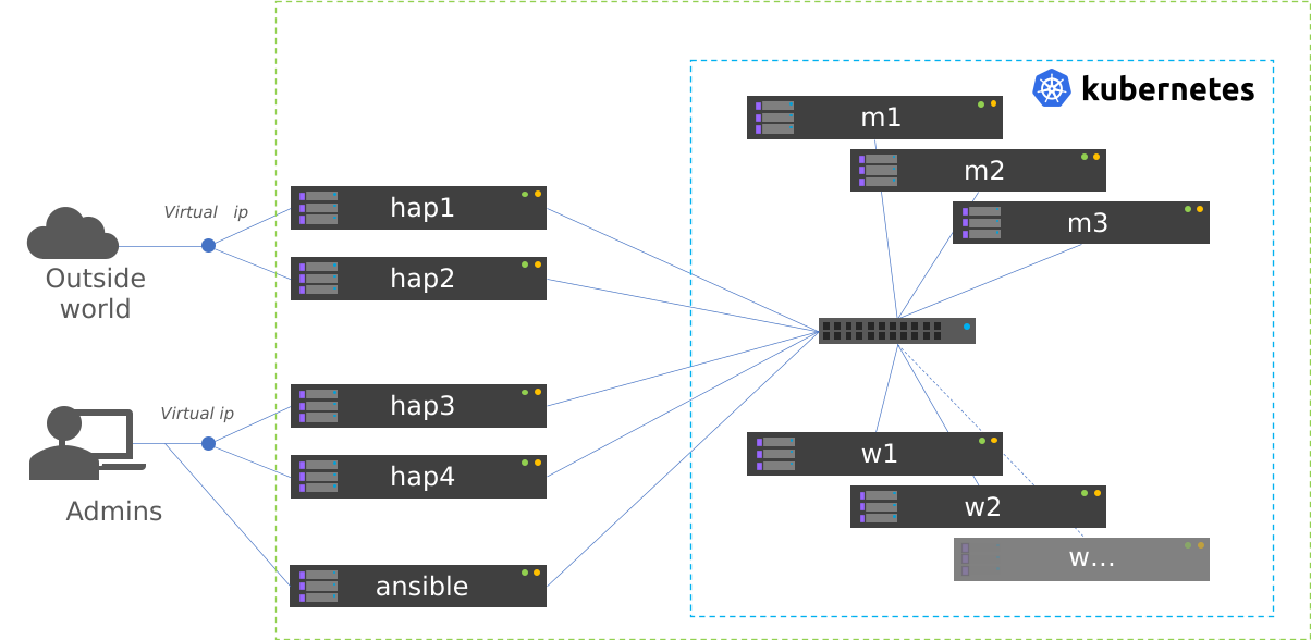 K8S_o_SysAdmin_o_BM